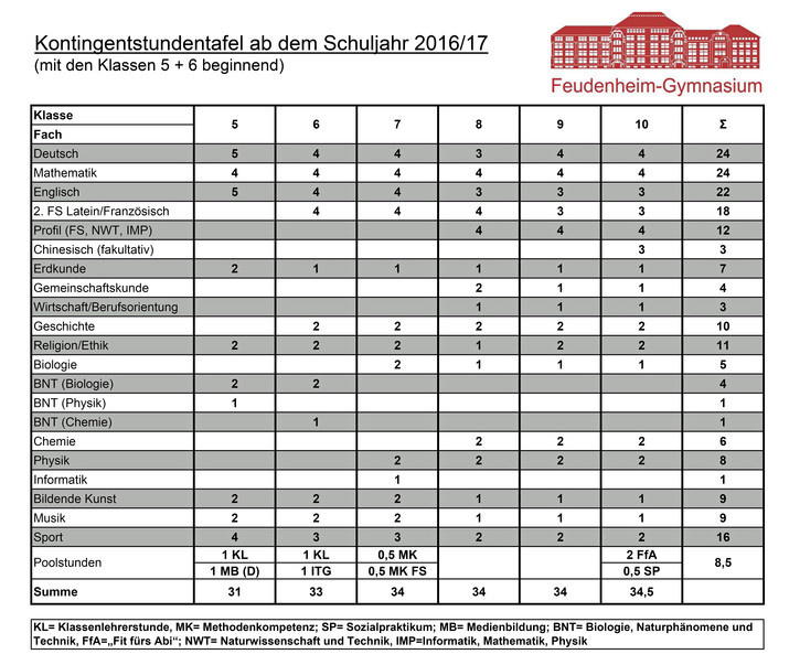 Stundentafel